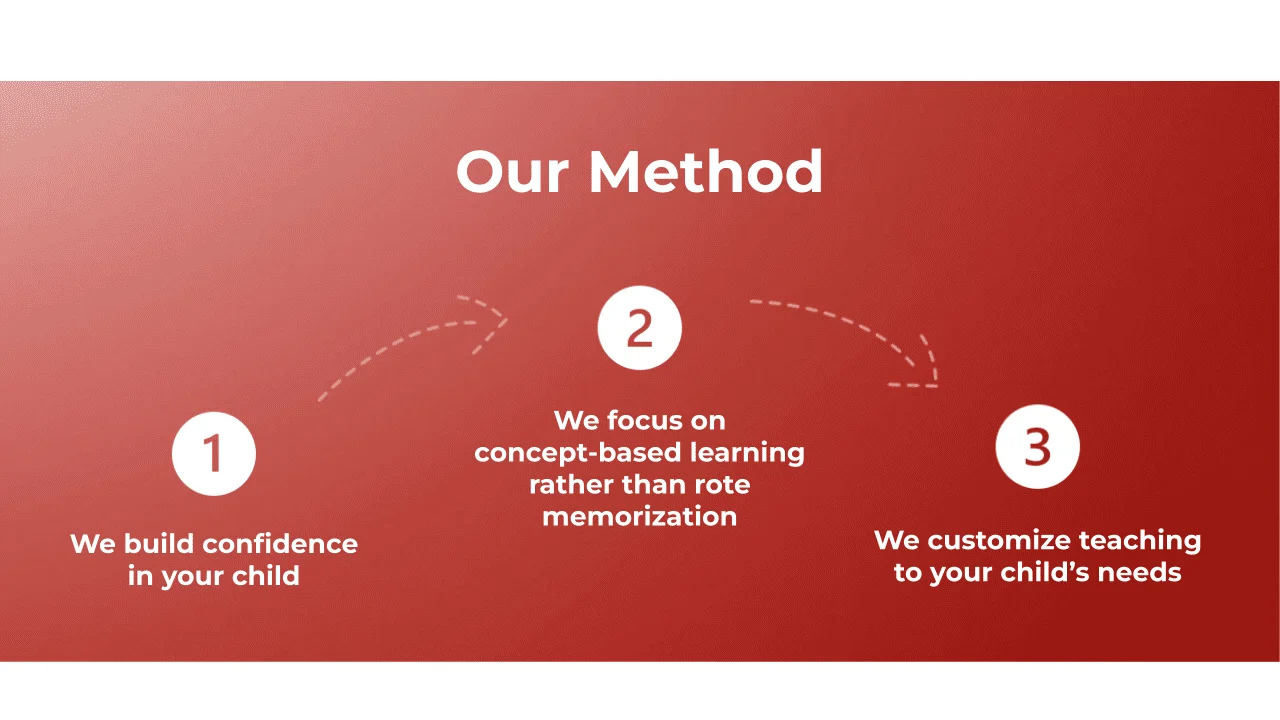 Ottimmo tutoring and test preparation for students